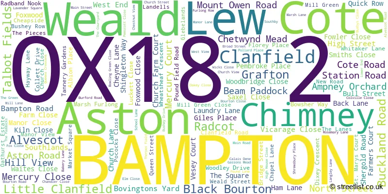 A word cloud for the OX18 2 postcode