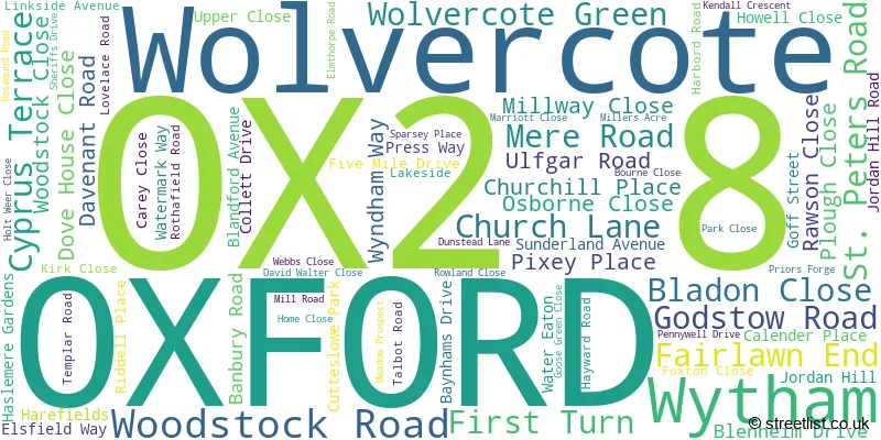 A word cloud for the OX2 8 postcode