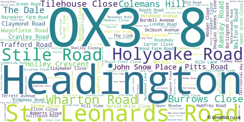 A word cloud for the OX3 8 postcode