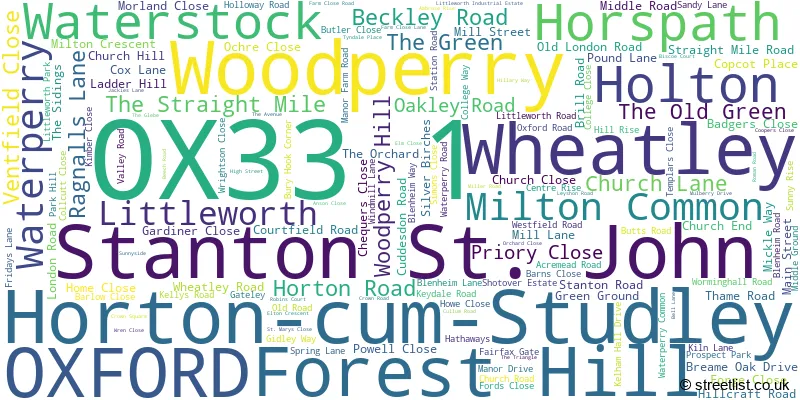 A word cloud for the OX33 1 postcode