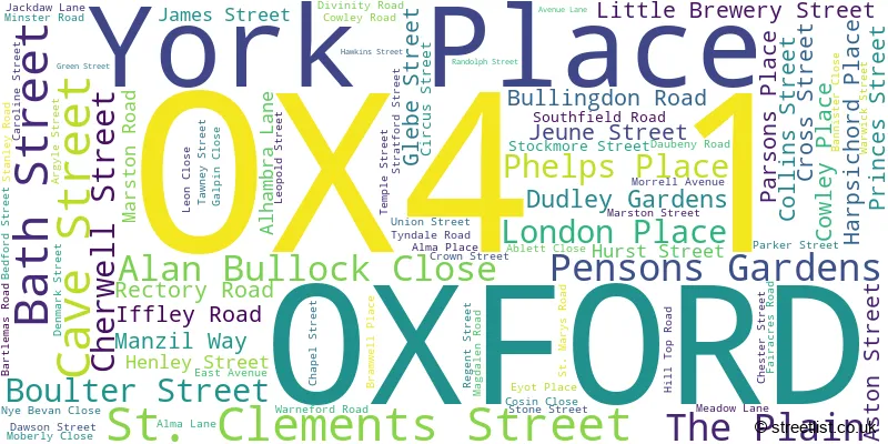 A word cloud for the OX4 1 postcode