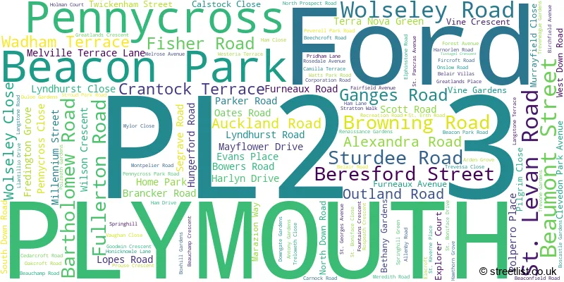 A word cloud for the PL2 3 postcode