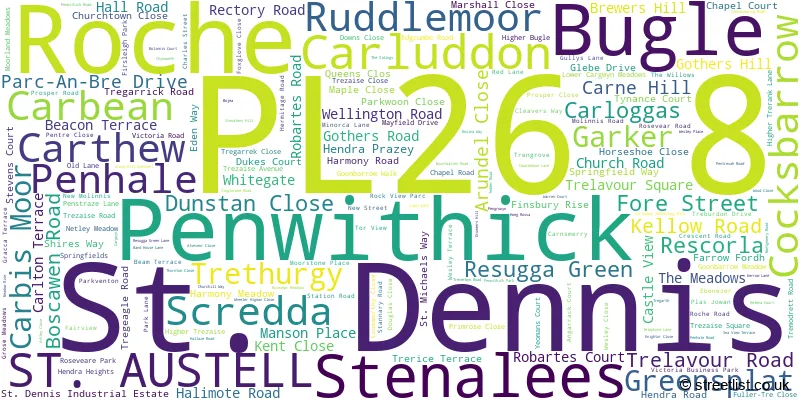 A word cloud for the PL26 8 postcode