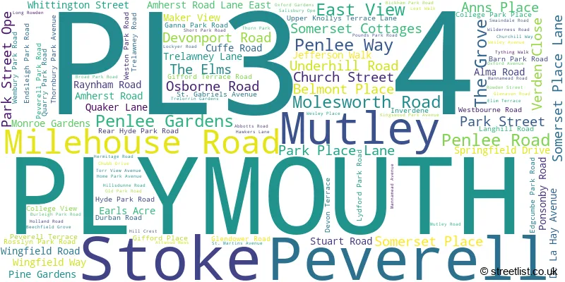 A word cloud for the PL3 4 postcode