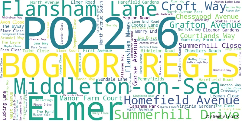 A word cloud for the PO22 6 postcode