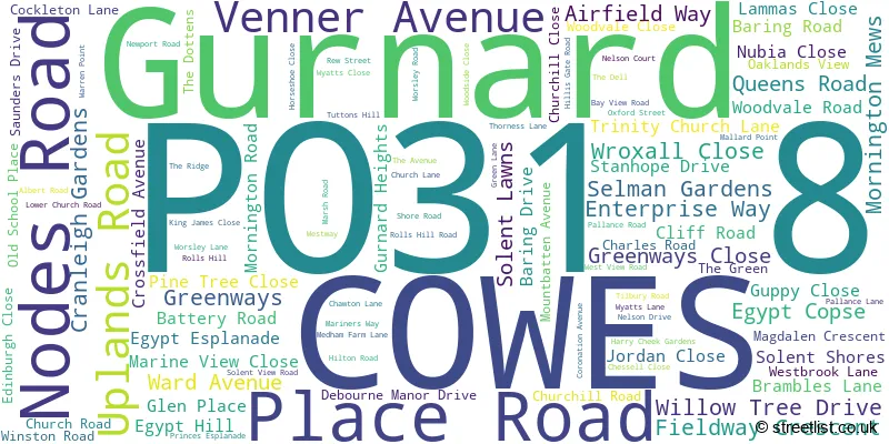 A word cloud for the PO31 8 postcode