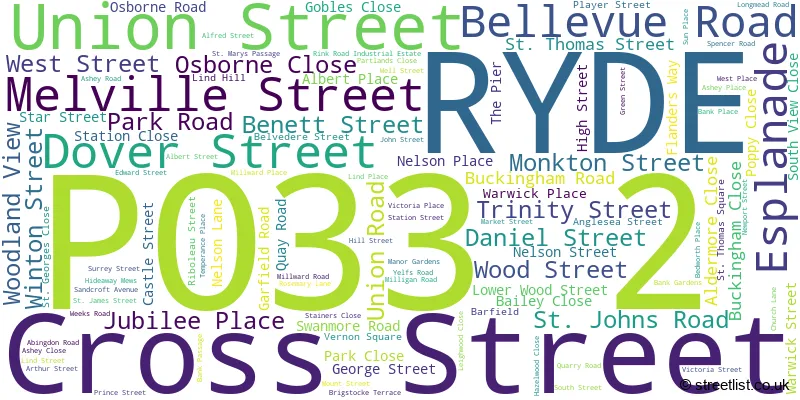 A word cloud for the PO33 2 postcode