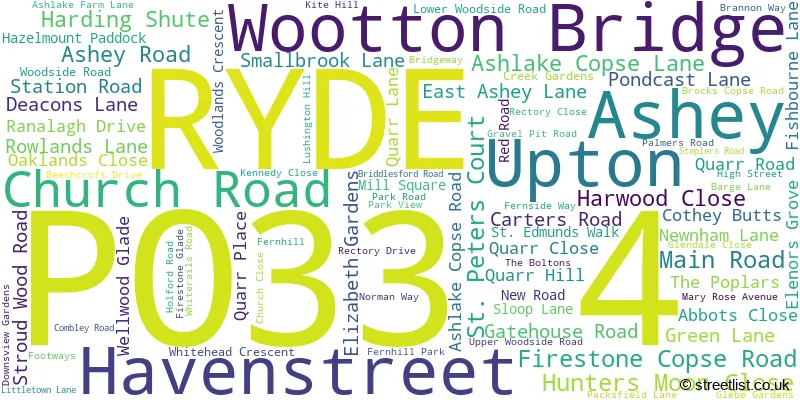 A word cloud for the PO33 4 postcode