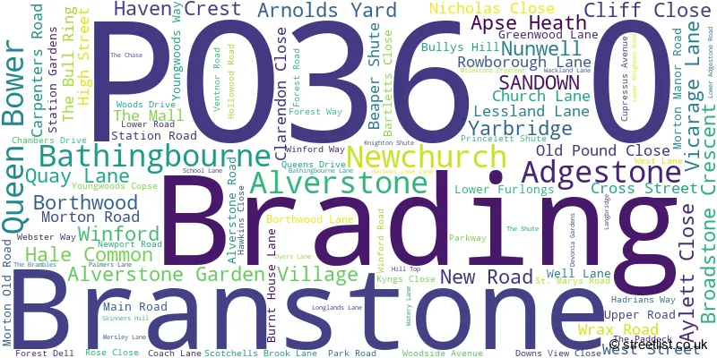 A word cloud for the PO36 0 postcode