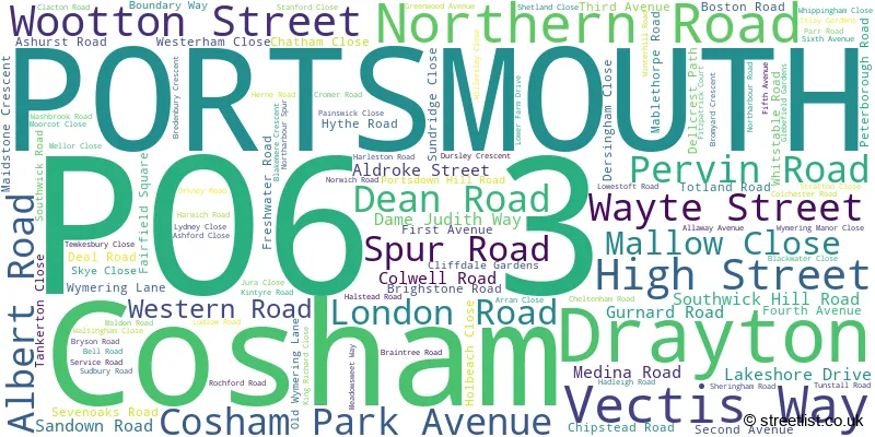 A word cloud for the PO6 3 postcode