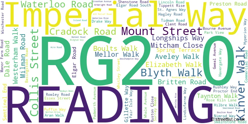 A word cloud for the RG2 0 postcode