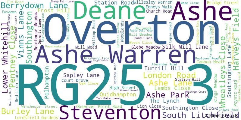 A word cloud for the RG25 3 postcode