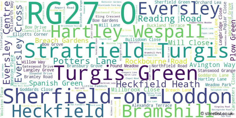 A word cloud for the RG27 0 postcode