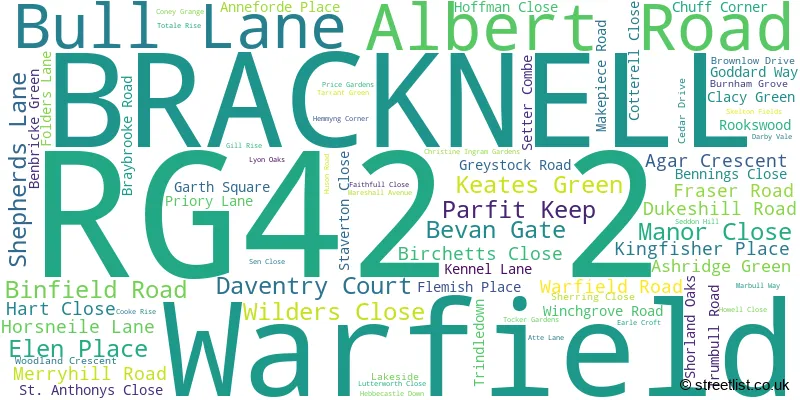A word cloud for the RG42 2 postcode