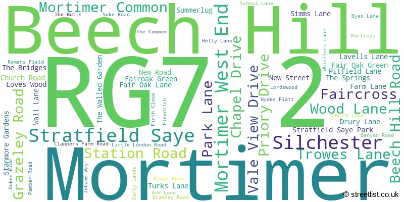 A word cloud for the RG7 2 postcode