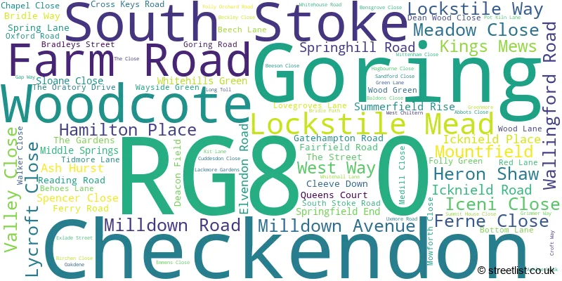 A word cloud for the RG8 0 postcode