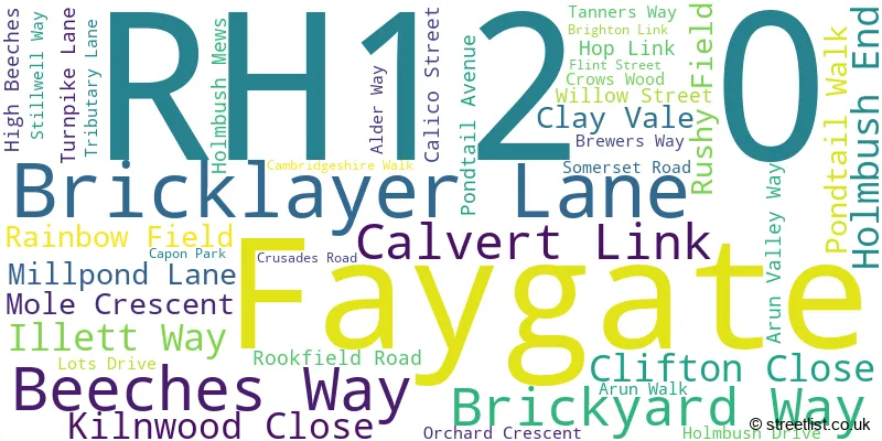 A word cloud for the RH12 0 postcode