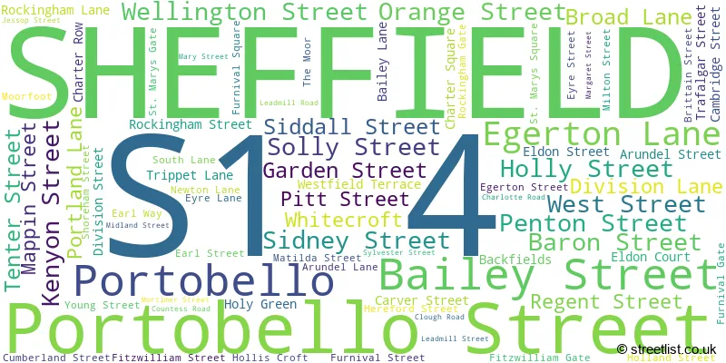 A word cloud for the S1 4 postcode