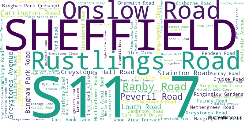 A word cloud for the S11 7 postcode
