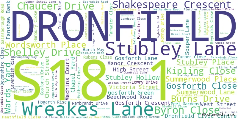 A word cloud for the S18 1 postcode