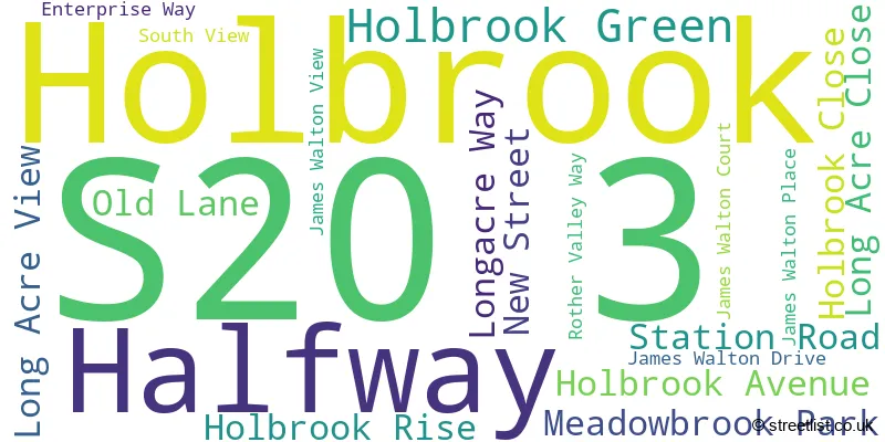 A word cloud for the S20 3 postcode