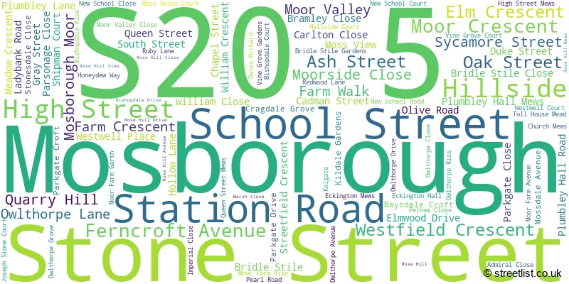 A word cloud for the S20 5 postcode