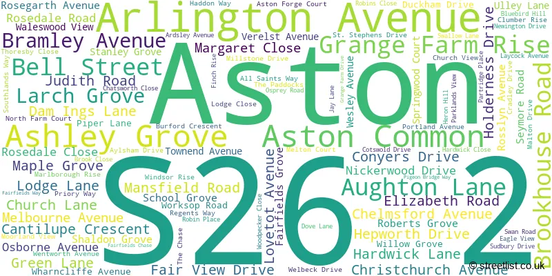 A word cloud for the S26 2 postcode