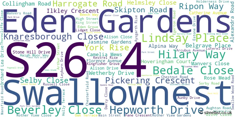A word cloud for the S26 4 postcode