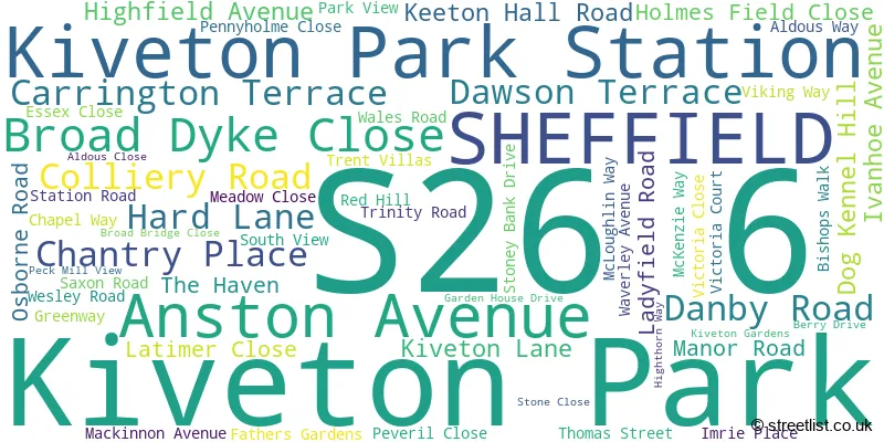 A word cloud for the S26 6 postcode