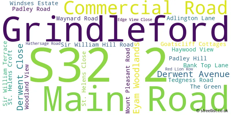 A word cloud for the S32 2 postcode