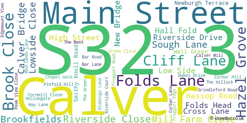 A word cloud for the S32 3 postcode