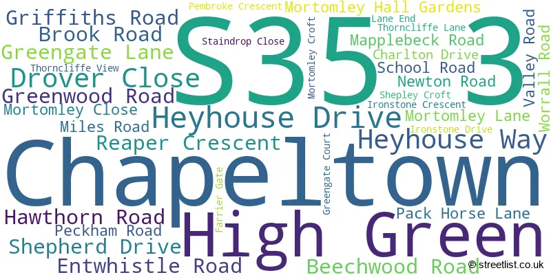 A word cloud for the S35 3 postcode
