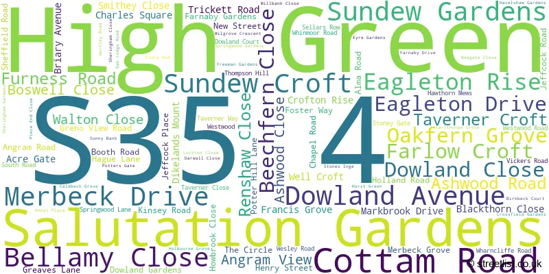 A word cloud for the S35 4 postcode