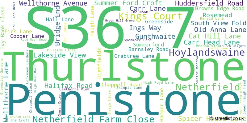 A word cloud for the S36 7 postcode