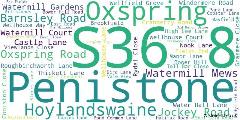A word cloud for the S36 8 postcode
