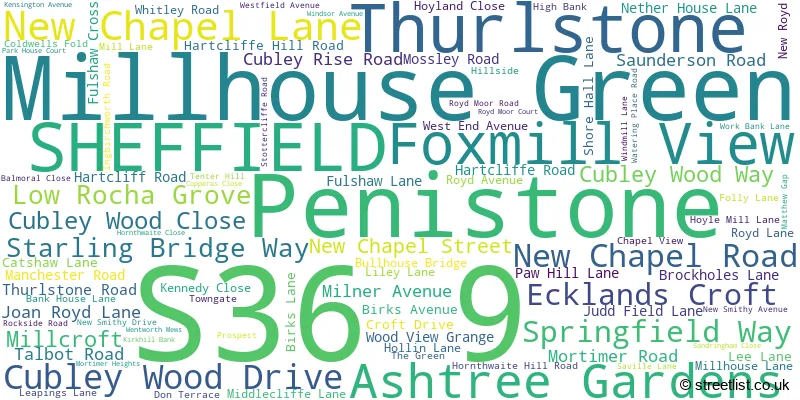A word cloud for the S36 9 postcode