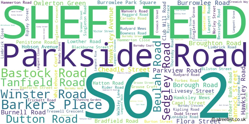 A word cloud for the S6 2 postcode