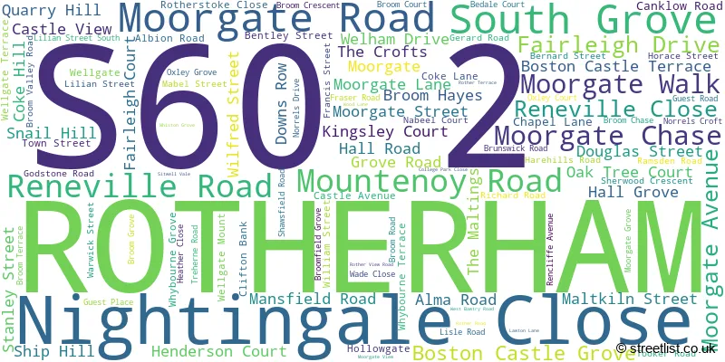 A word cloud for the S60 2 postcode