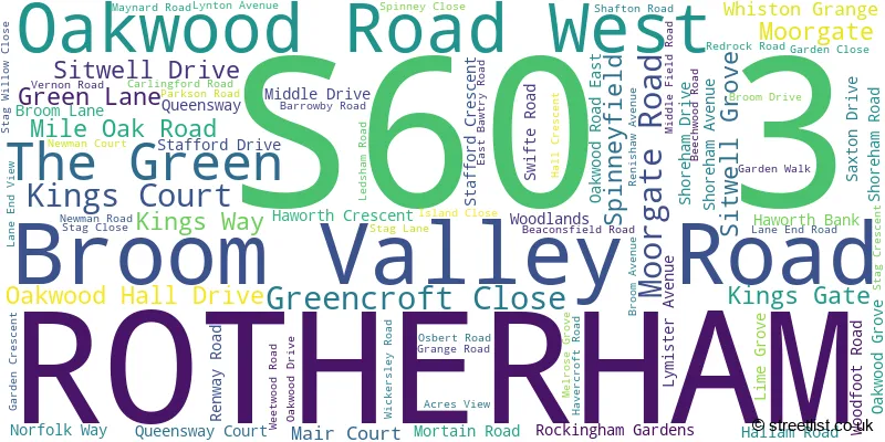A word cloud for the S60 3 postcode