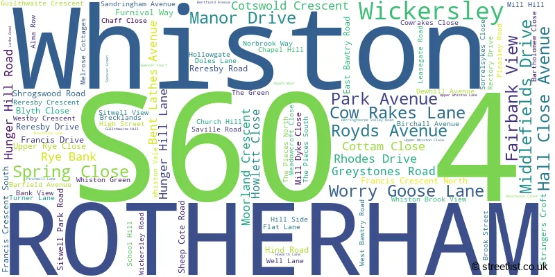 A word cloud for the S60 4 postcode