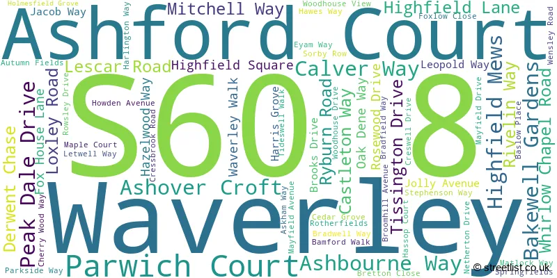 A word cloud for the S60 8 postcode