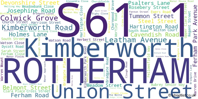 A word cloud for the S61 1 postcode