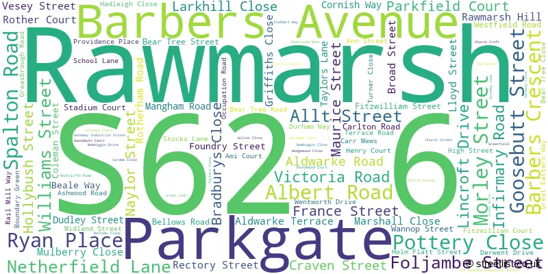 A word cloud for the S62 6 postcode