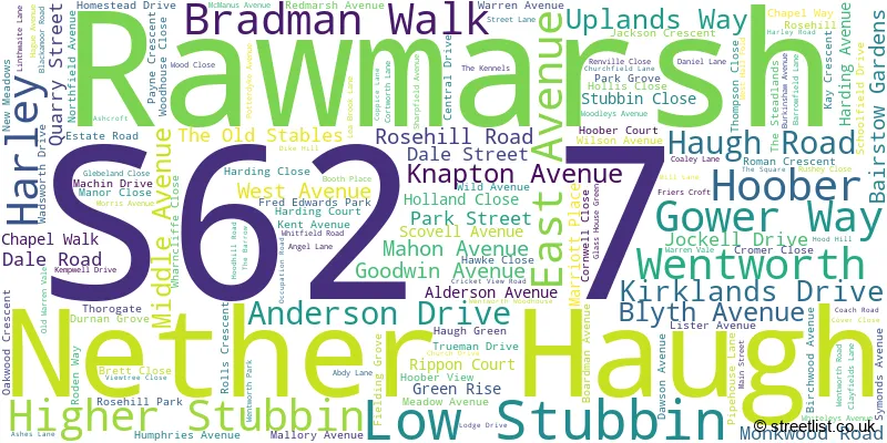 A word cloud for the S62 7 postcode