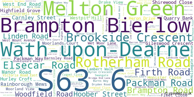 A word cloud for the S63 6 postcode