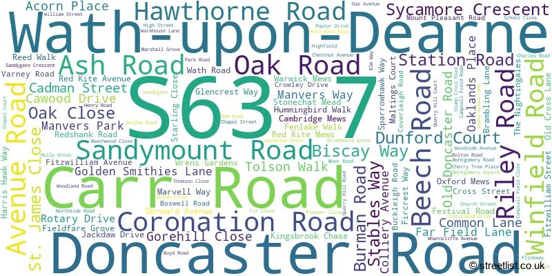 A word cloud for the S63 7 postcode
