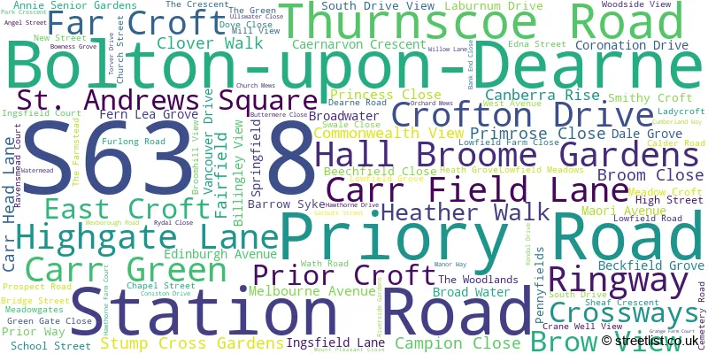 A word cloud for the S63 8 postcode