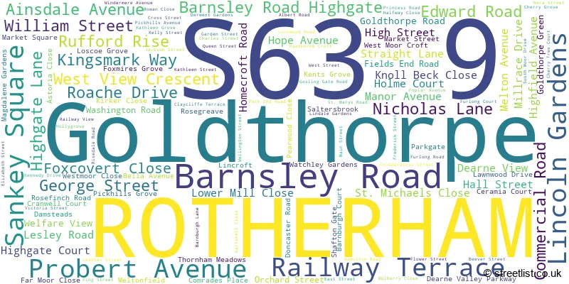 A word cloud for the S63 9 postcode