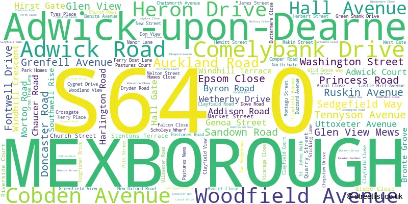 A word cloud for the S64 0 postcode