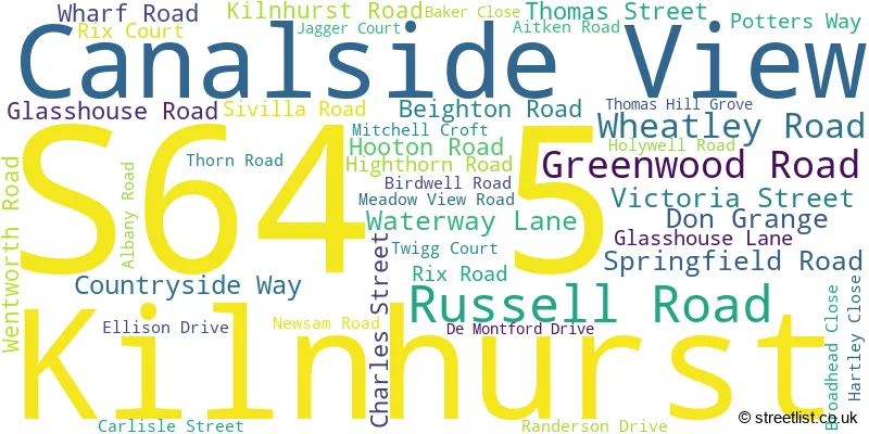 A word cloud for the S64 5 postcode